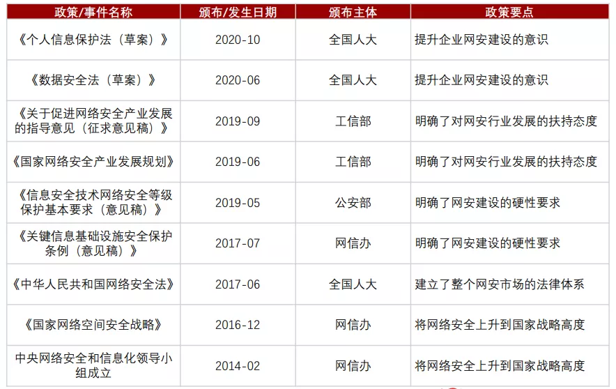 企业网络安全，在等一个“六边形战士” 第5张