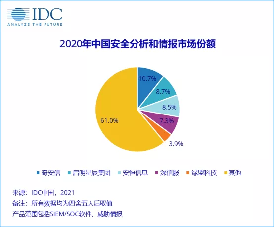 企业网络安全，在等一个“六边形战士” 第11张