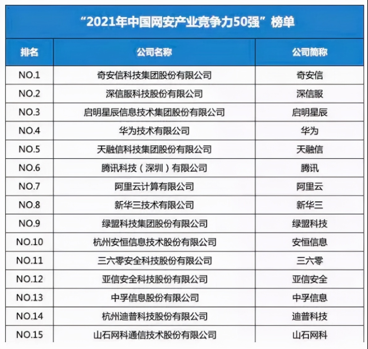企业网络安全，在等一个“六边形战士” 第15张