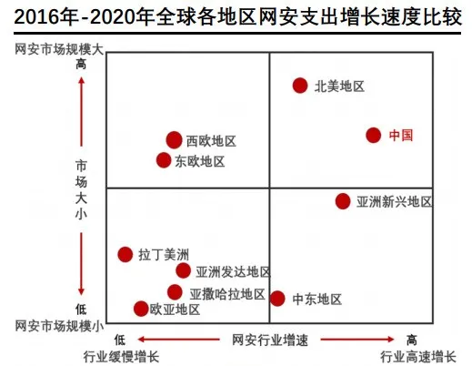 企业网络安全，在等一个“六边形战士” 第17张