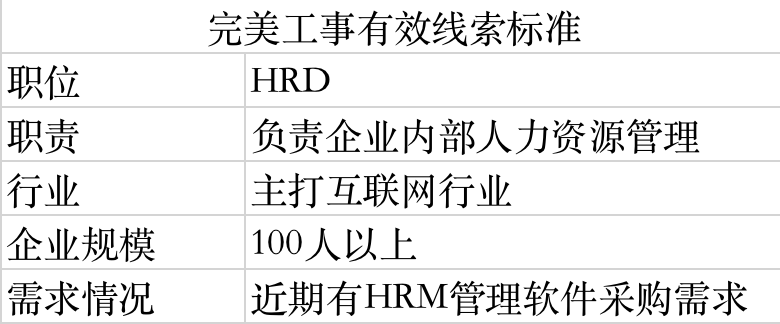 B端产品，如何通过活动获客？ 第5张