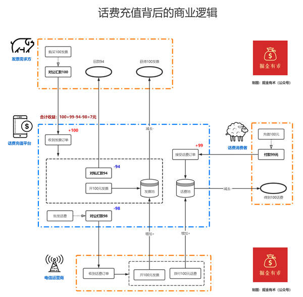 互联网,网络营销 第3张