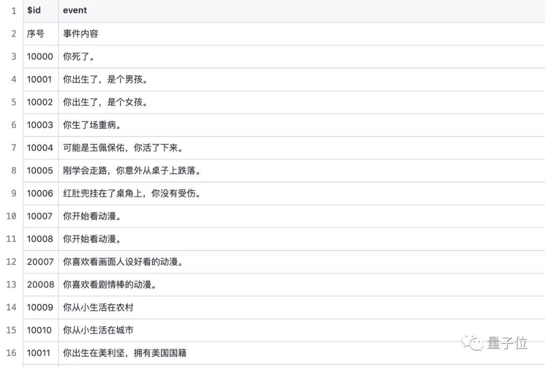 《人生重开模拟器》爆火出圈，3天2亿流量却源于群内自嗨，网友：我提前看遍人生的无常 第17张