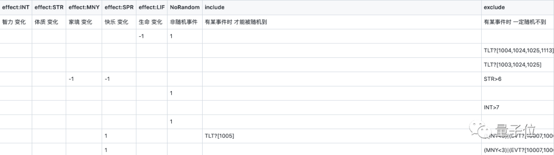 《人生重开模拟器》爆火出圈，3天2亿流量却源于群内自嗨，网友：我提前看遍人生的无常 第19张