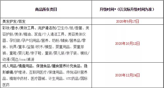 天猫最新大事件：新增缺货处罚，24小时内不发货将自动赔付买家 第1张