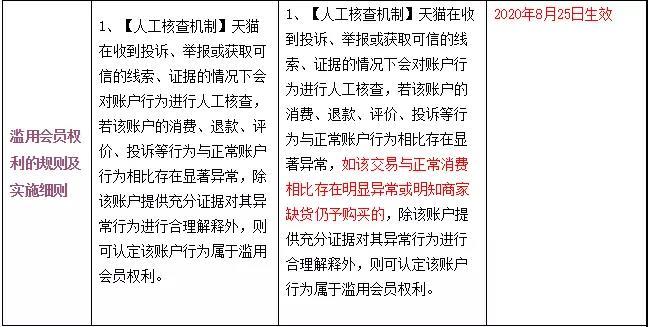 天猫最新大事件：新增缺货处罚，24小时内不发货将自动赔付买家 第11张