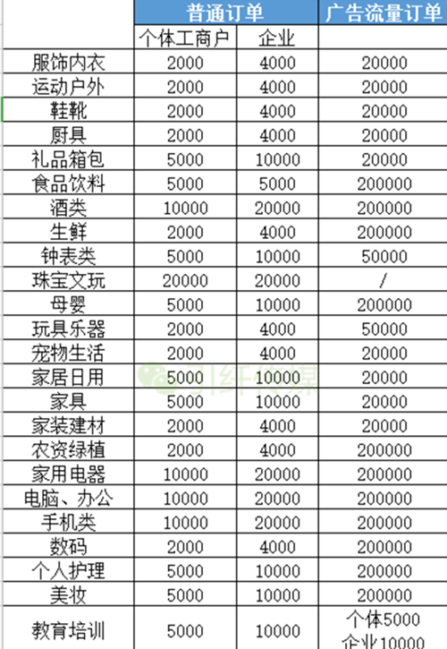 抖音不开小店能不能直播卖货呢？ 第3张