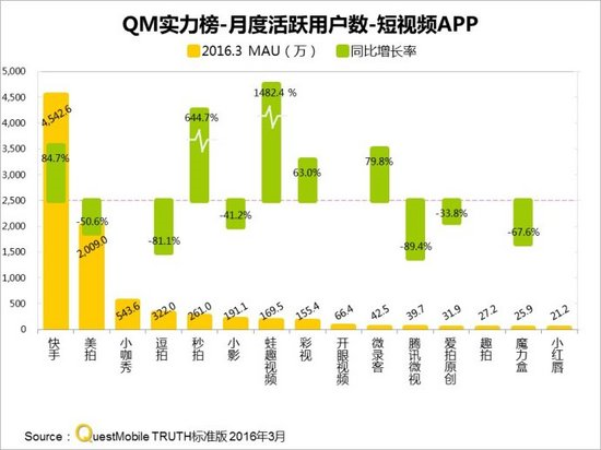 美拍与快手哪个带货比较好？ 第1张