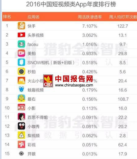 美拍与快手哪个带货比较好？ 第3张