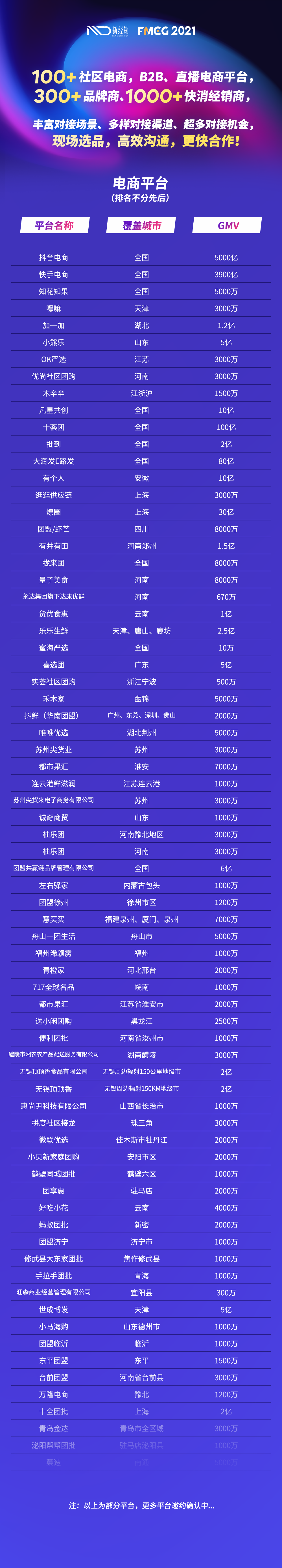 盒马总裁助理、盒马X加速器负责人郭旭林先生确认参会 第19张