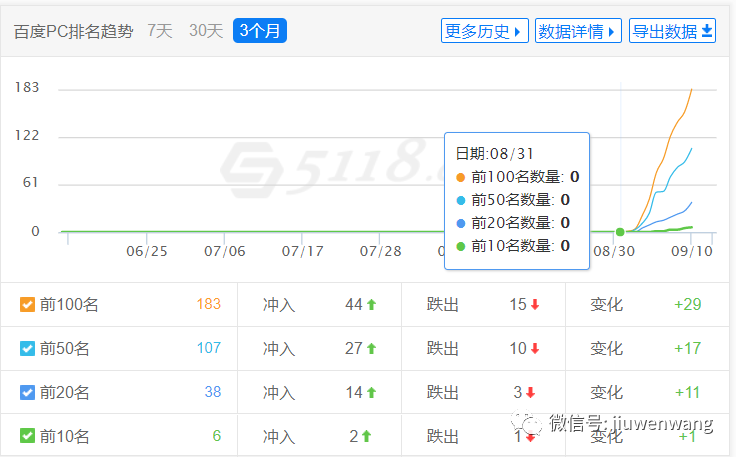 图片 第3张