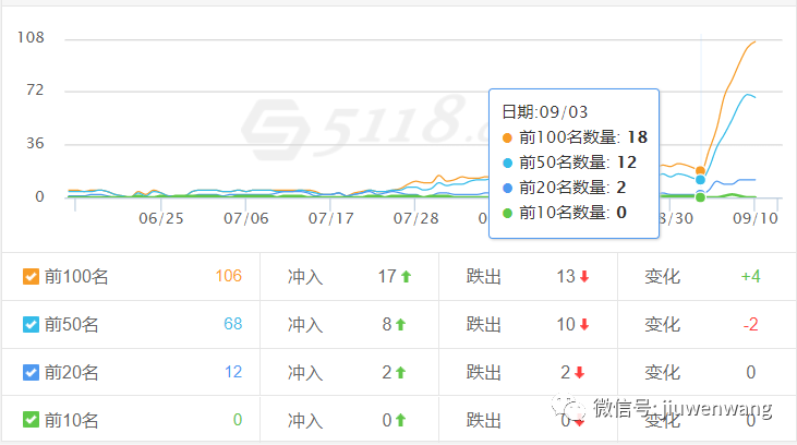 图片 第5张