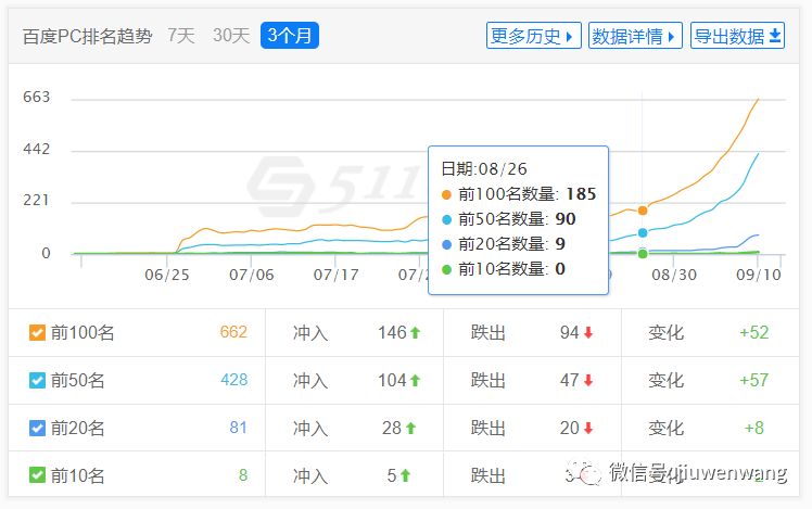 图片 第7张