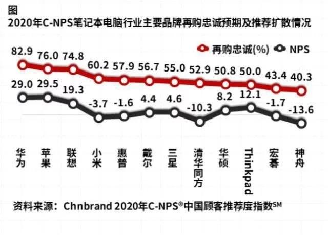 华为再发新款笔记本产品，加速追赶联想 第5张