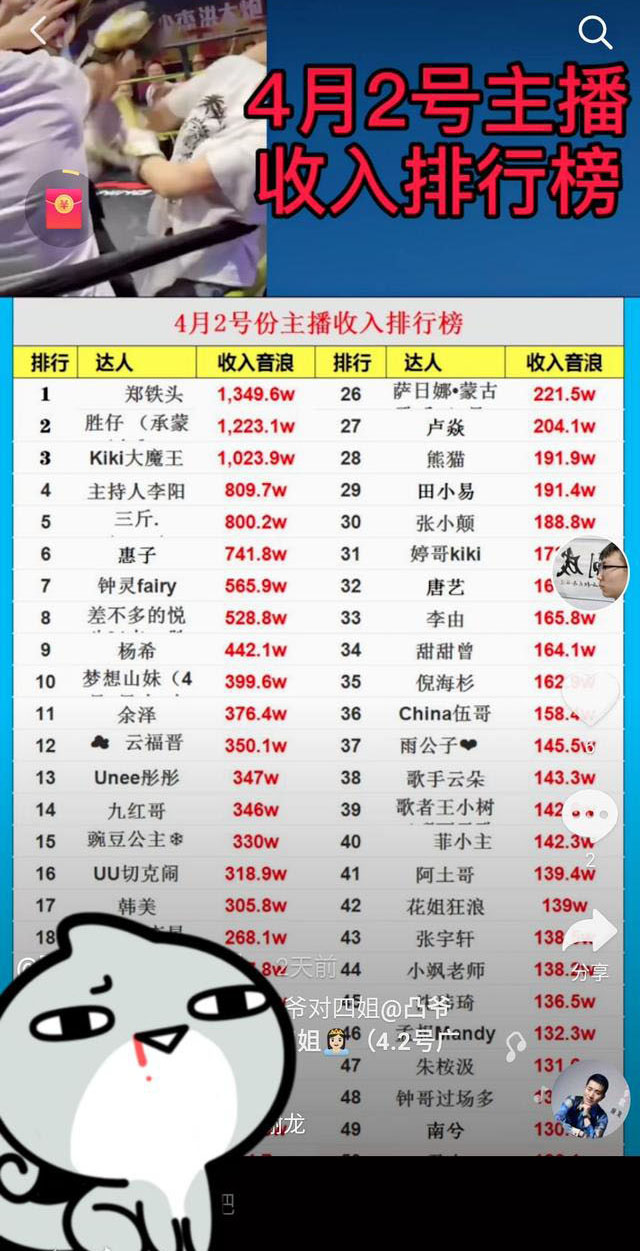 抖音网红首收入日排行榜，日进斗金 第1张