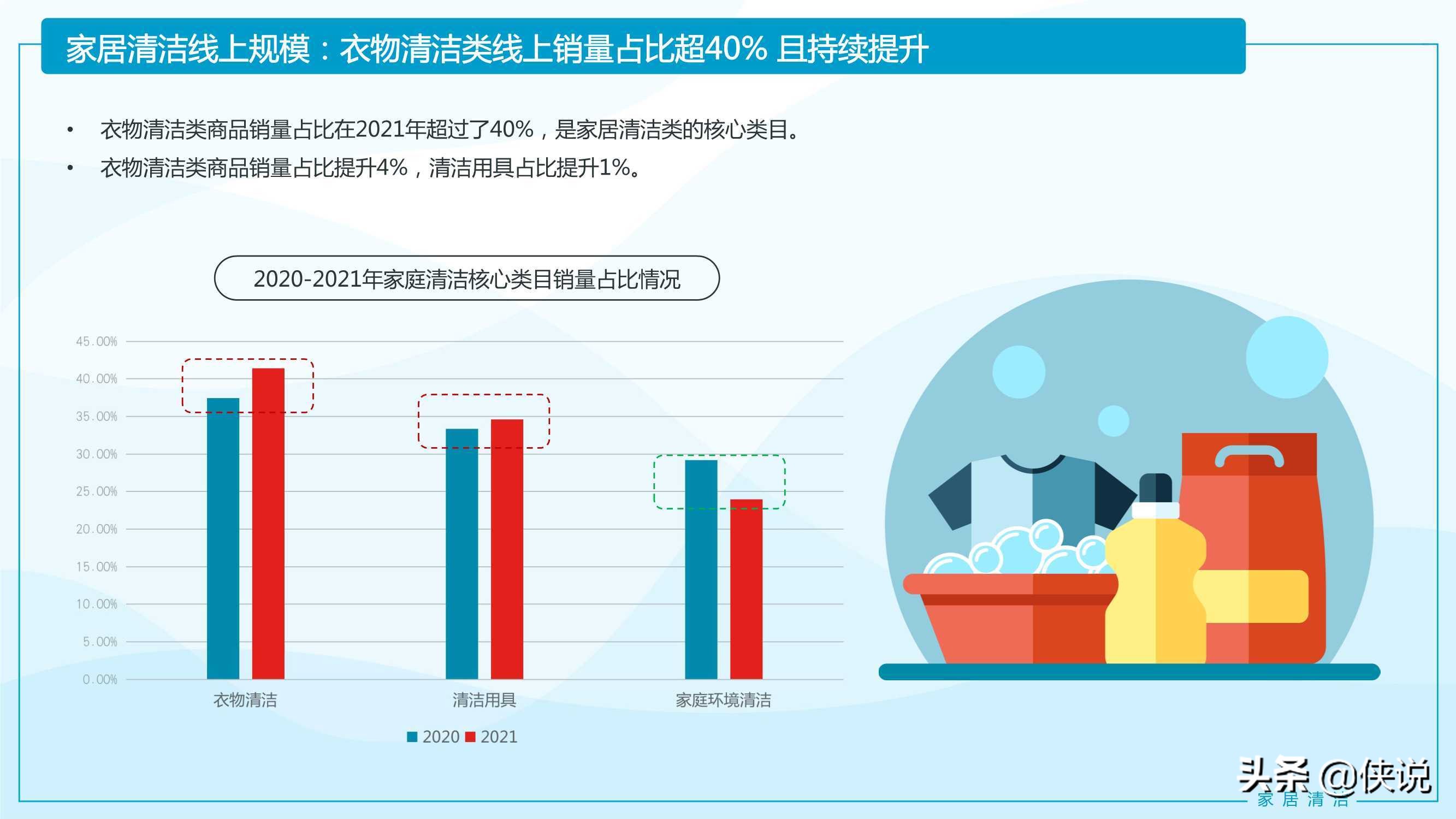 2021家居清洁与个人洗护线上消费趋势报告（京东研究院） 第7张