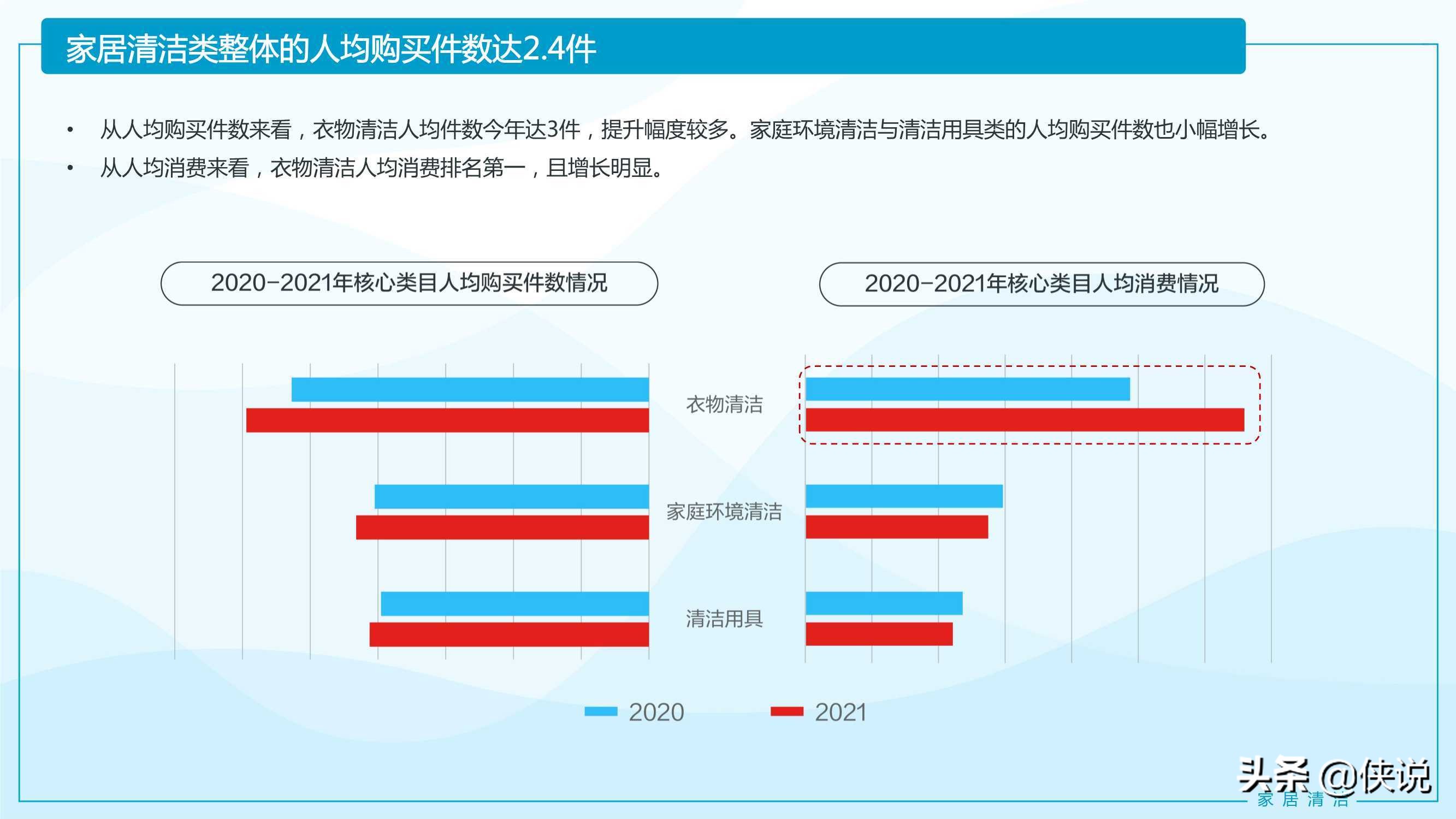2021家居清洁与个人洗护线上消费趋势报告（京东研究院） 第9张