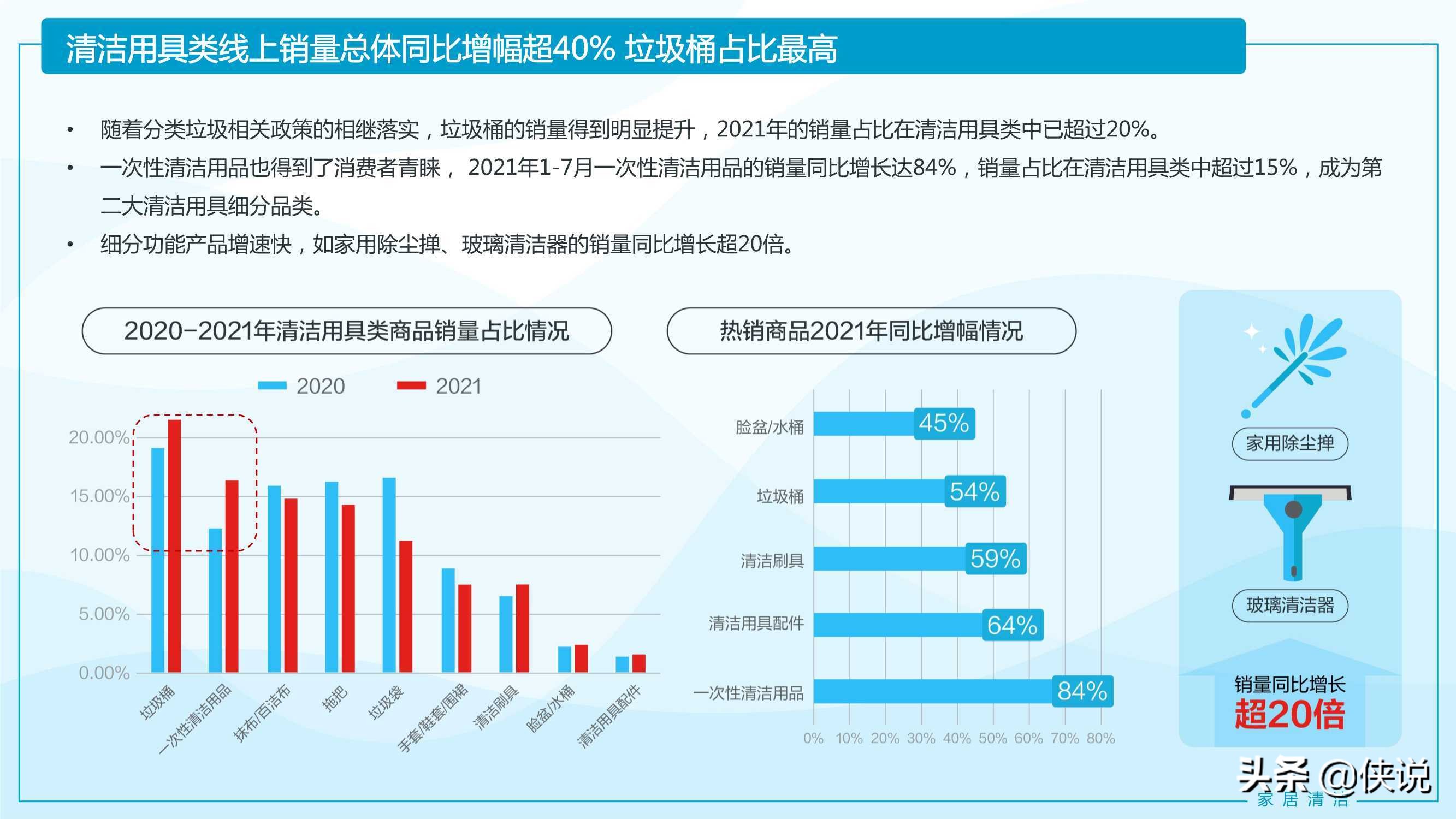 2021家居清洁与个人洗护线上消费趋势报告（京东研究院） 第13张