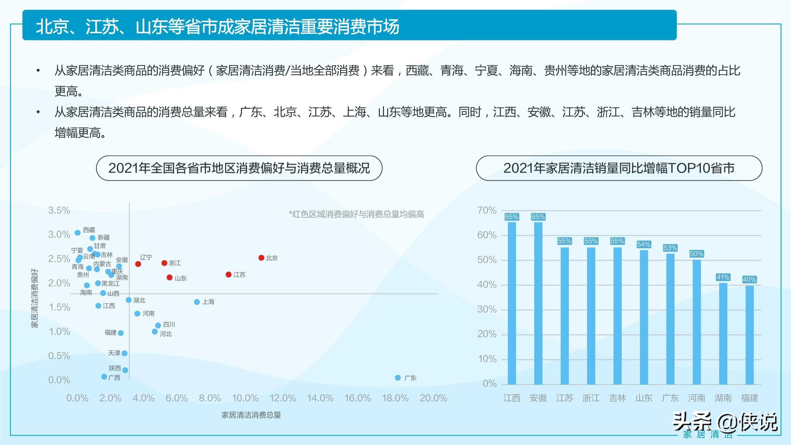 2021家居清洁与个人洗护线上消费趋势报告（京东研究院） 第17张