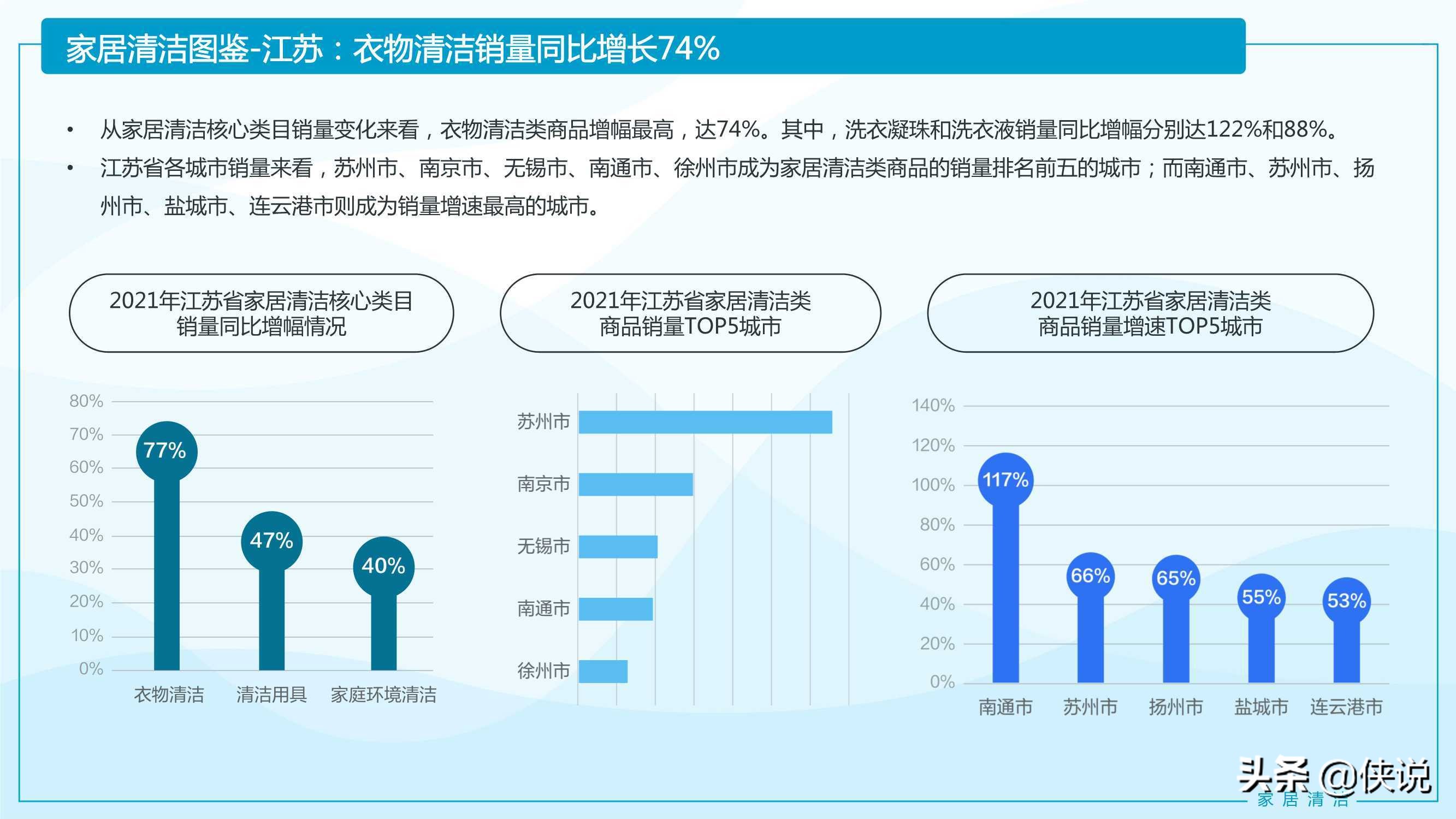 2021家居清洁与个人洗护线上消费趋势报告（京东研究院） 第21张