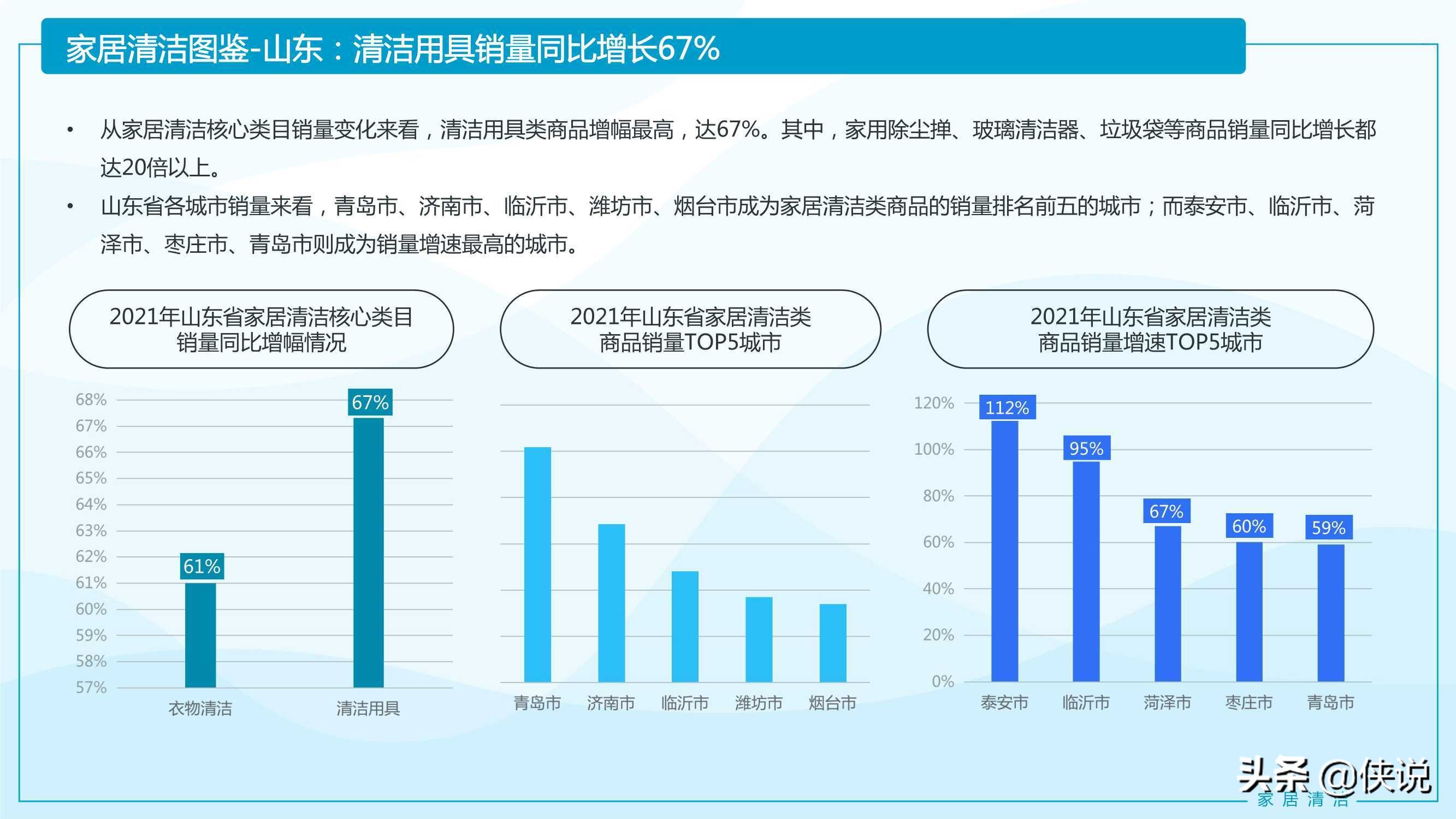 2021家居清洁与个人洗护线上消费趋势报告（京东研究院） 第23张