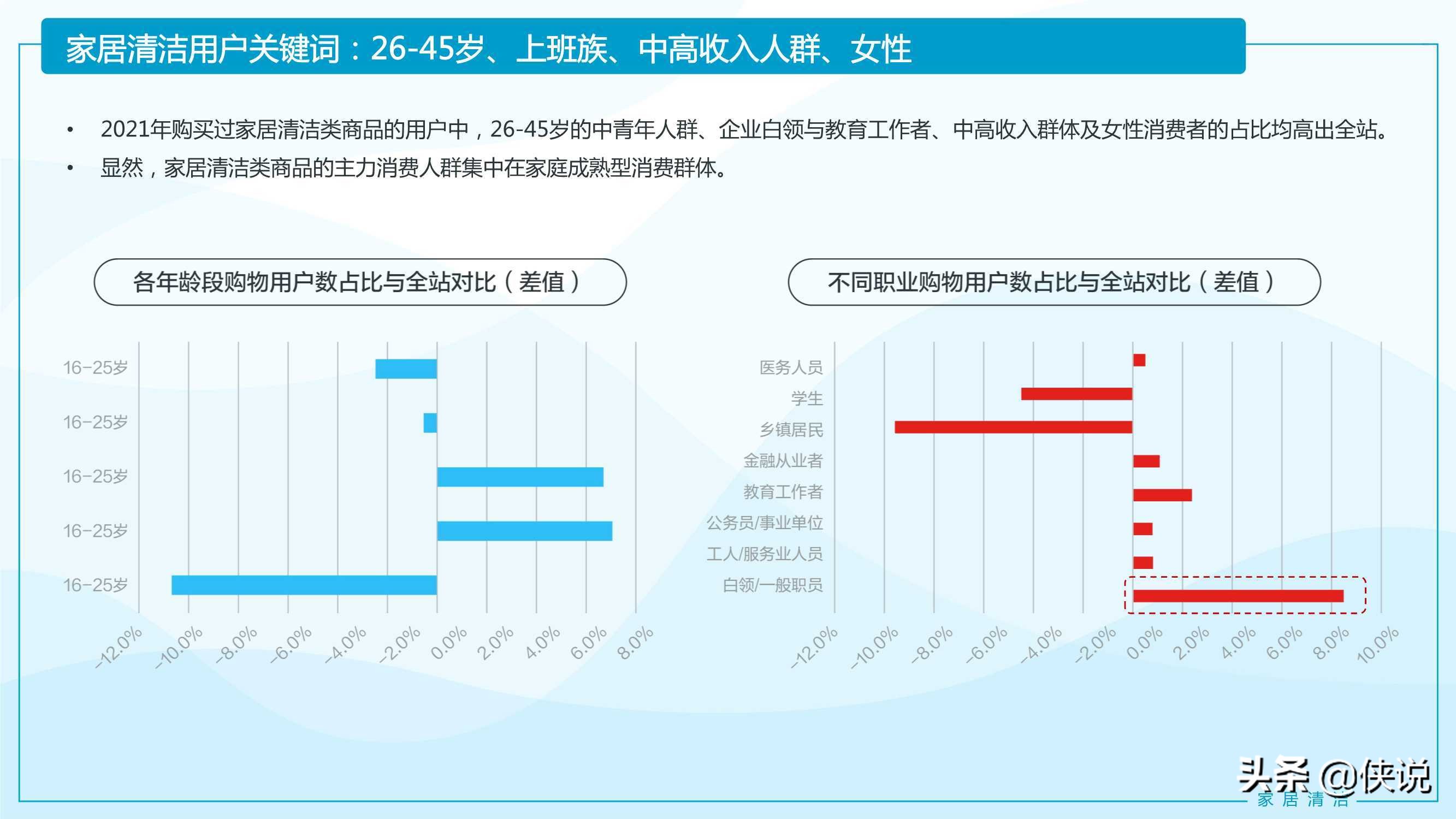 2021家居清洁与个人洗护线上消费趋势报告（京东研究院） 第25张