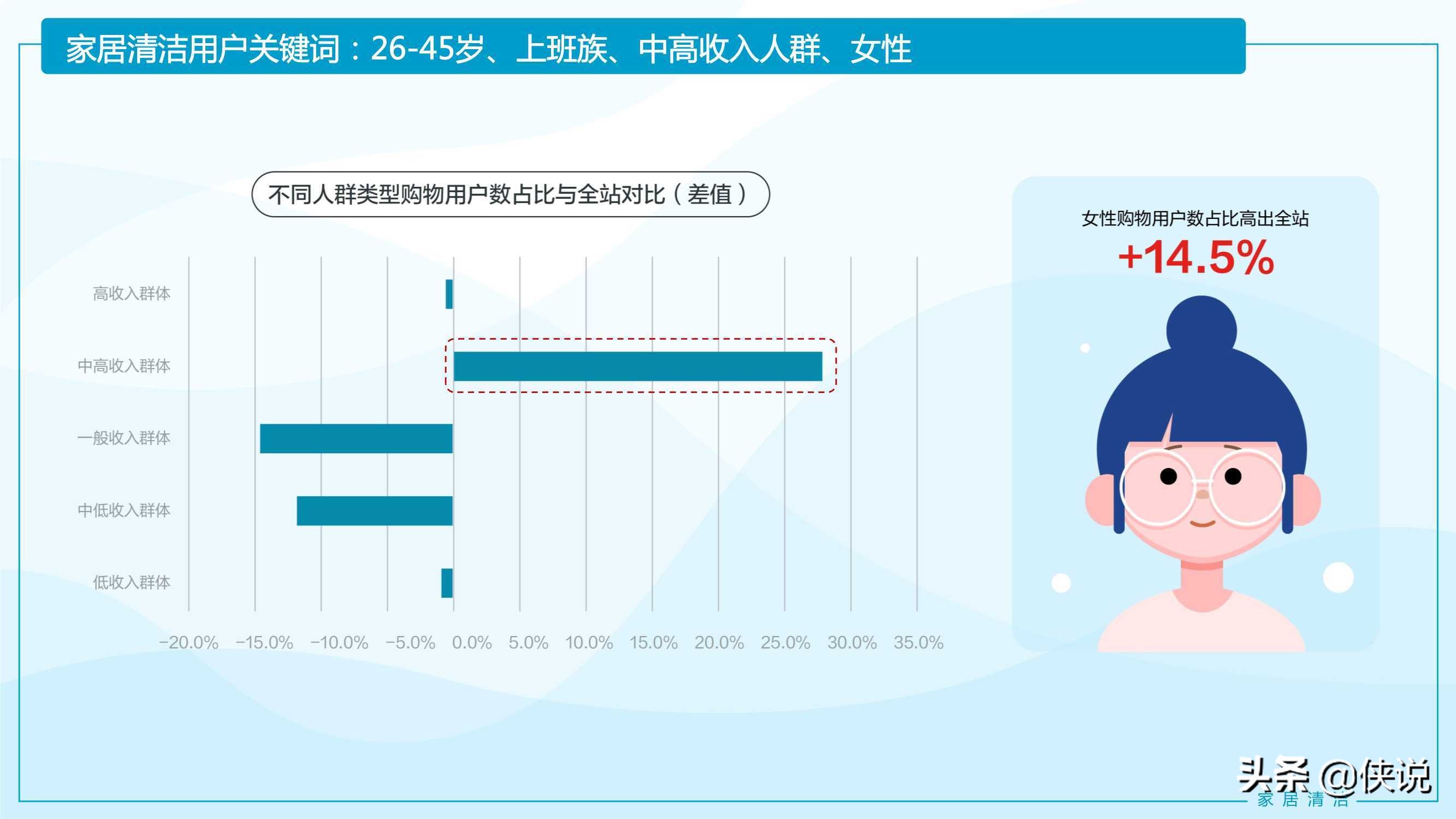 2021家居清洁与个人洗护线上消费趋势报告（京东研究院） 第27张