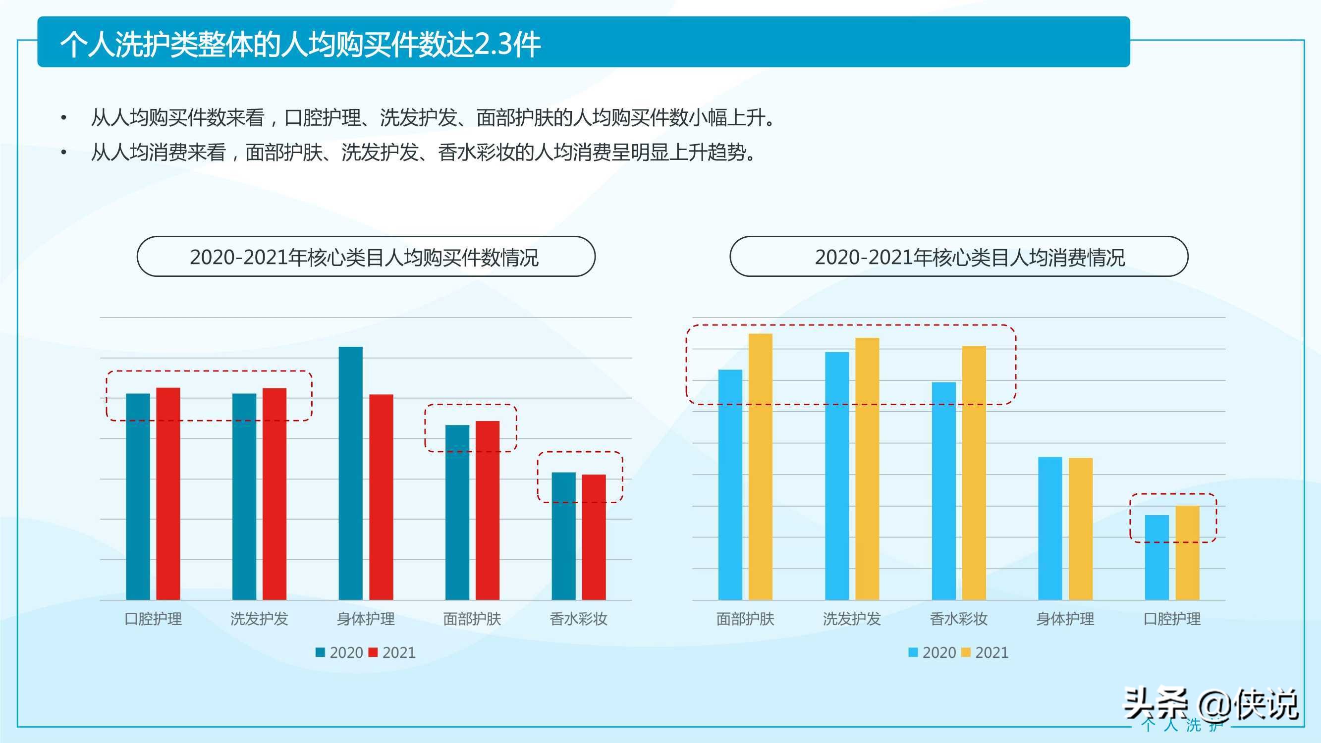 2021家居清洁与个人洗护线上消费趋势报告（京东研究院） 第35张