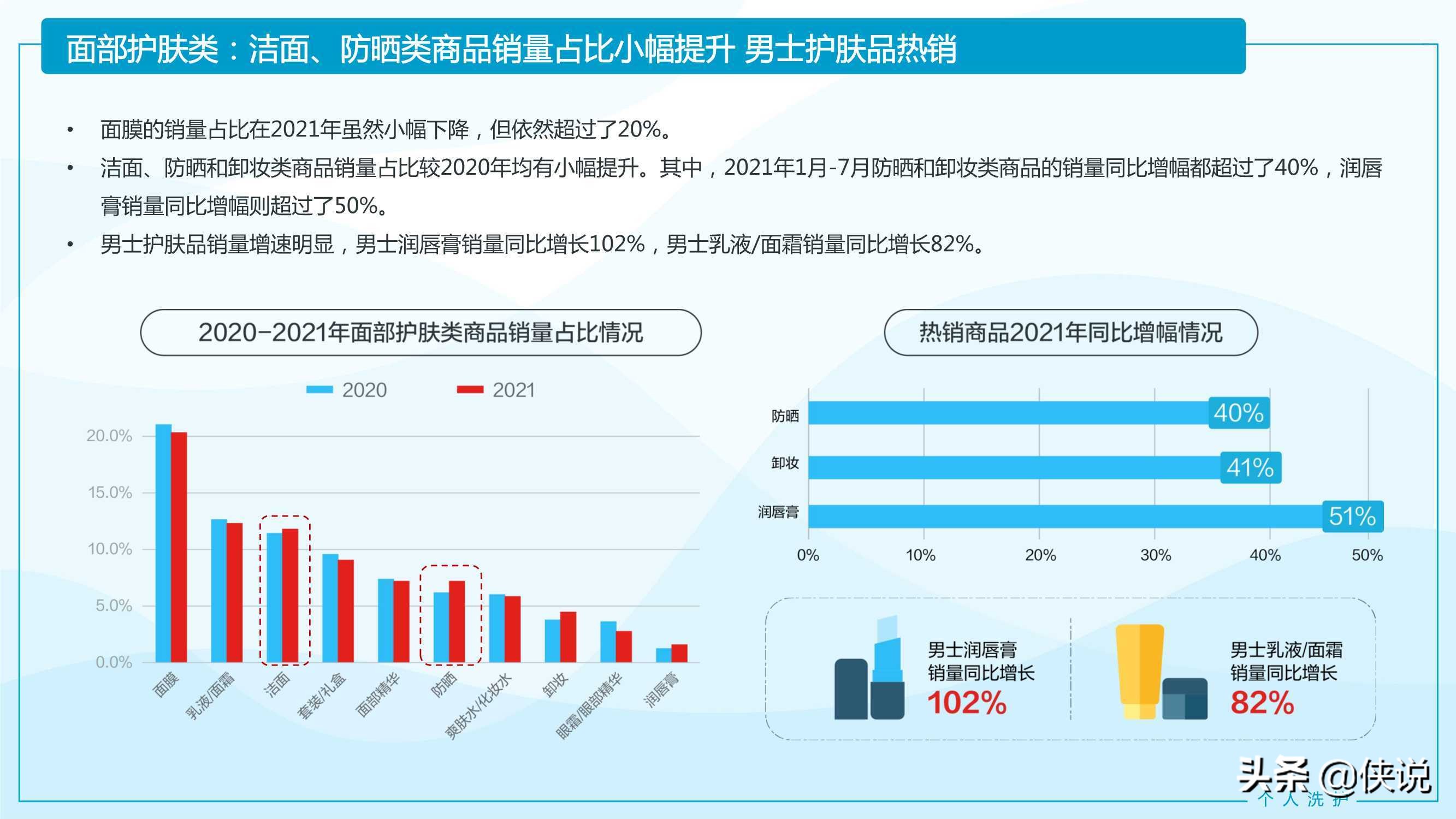 2021家居清洁与个人洗护线上消费趋势报告（京东研究院） 第37张