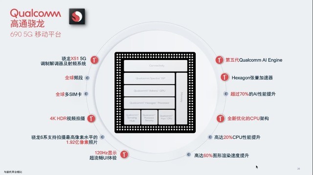 盘点四款5G普及主力SoC 我们发现了这些趋势 第5张