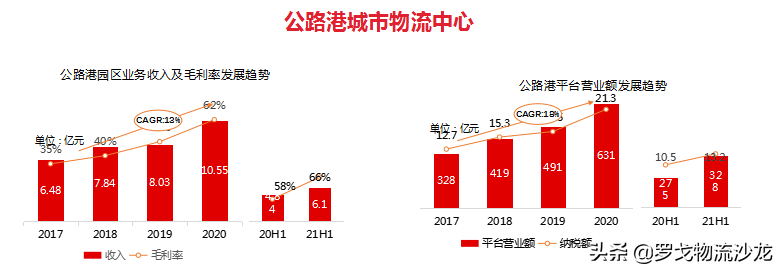 万亿级网络货运成新风口！传化为何能实现高速超车？ 第3张