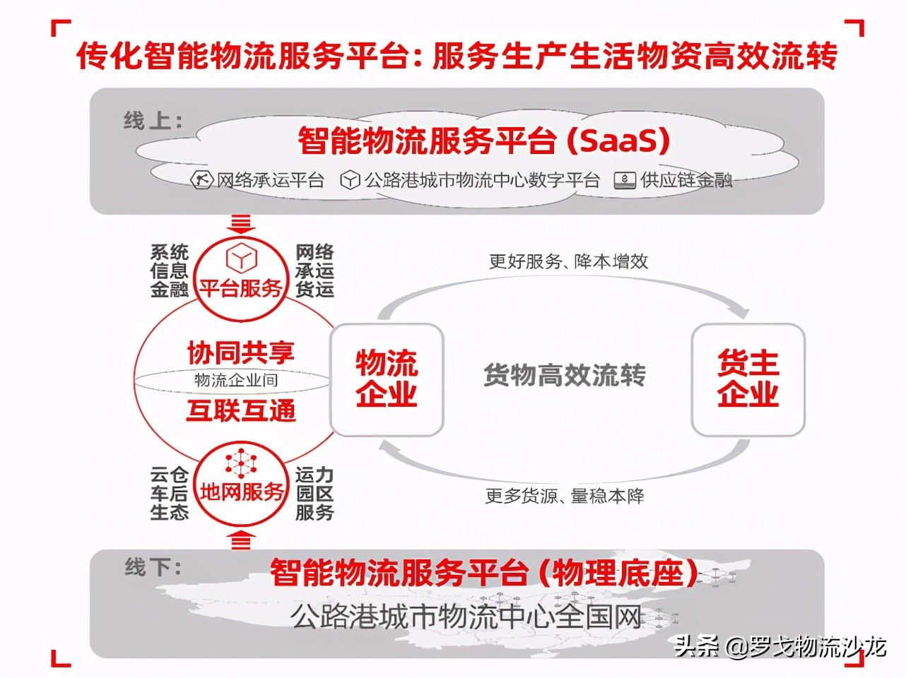 万亿级网络货运成新风口！传化为何能实现高速超车？ 第5张