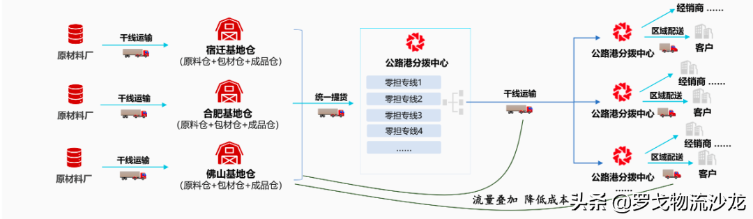 万亿级网络货运成新风口！传化为何能实现高速超车？ 第9张