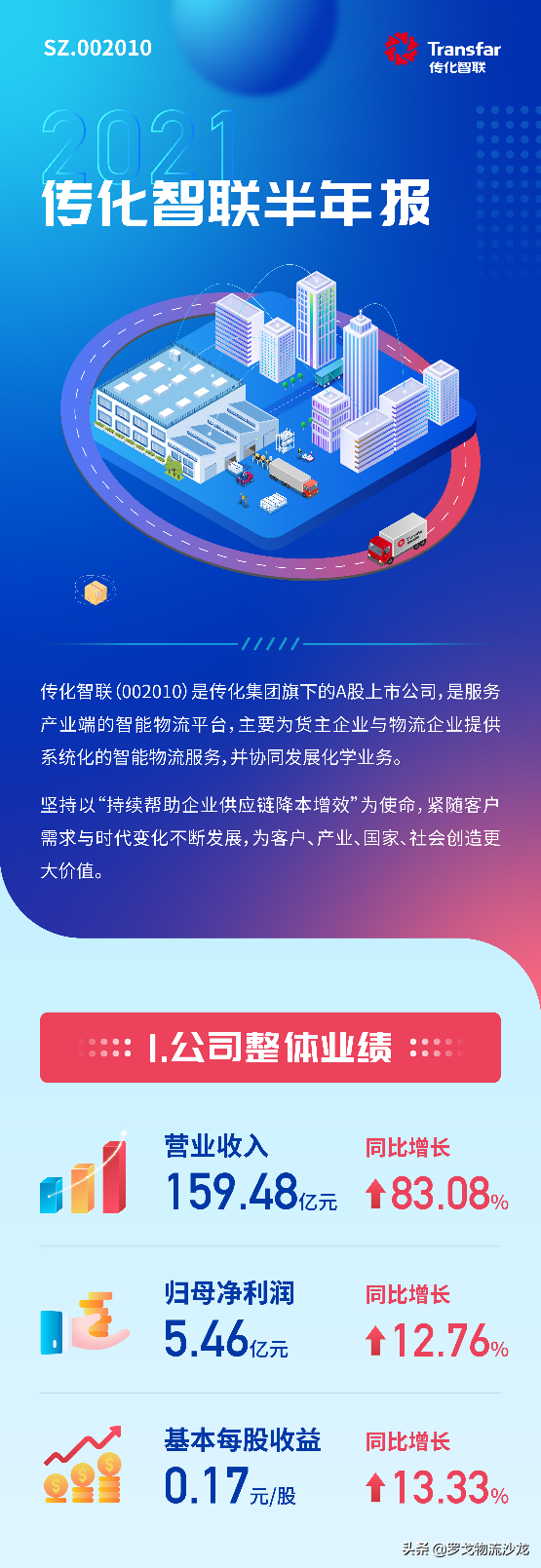 万亿级网络货运成新风口！传化为何能实现高速超车？ 第11张