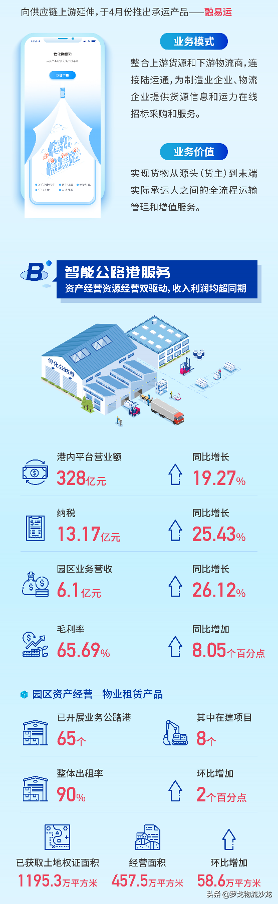万亿级网络货运成新风口！传化为何能实现高速超车？ 第15张