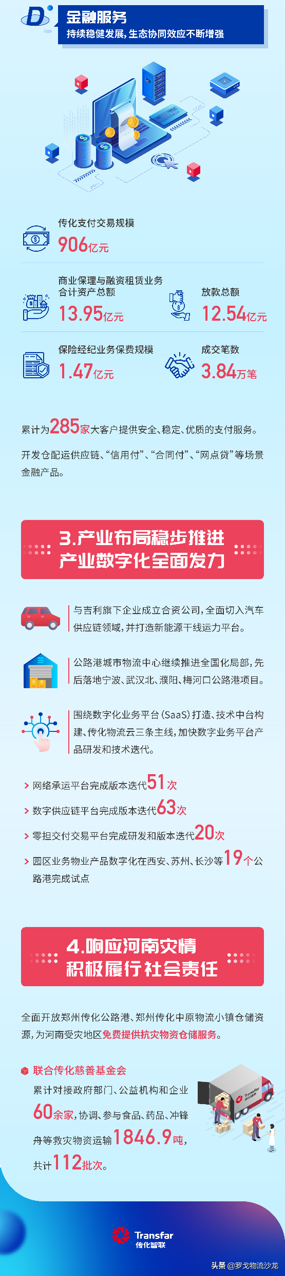 万亿级网络货运成新风口！传化为何能实现高速超车？ 第19张