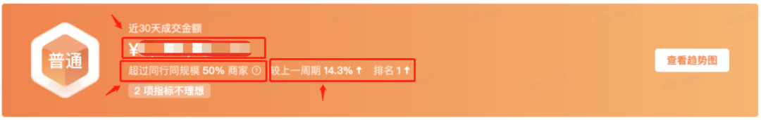 抖音电商罗盘「诊断功能」详解，助推商家经营加速 第1张