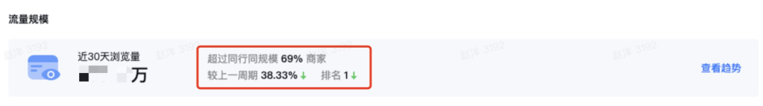 抖音电商罗盘「诊断功能」详解，助推商家经营加速 第3张