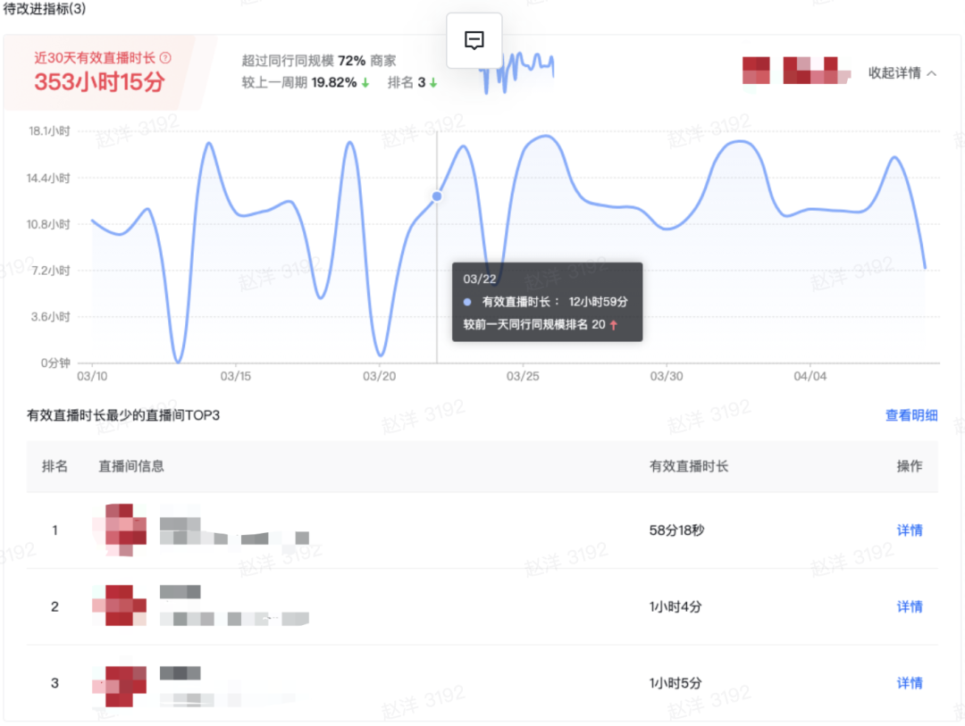 抖音电商罗盘「诊断功能」详解，助推商家经营加速 第7张