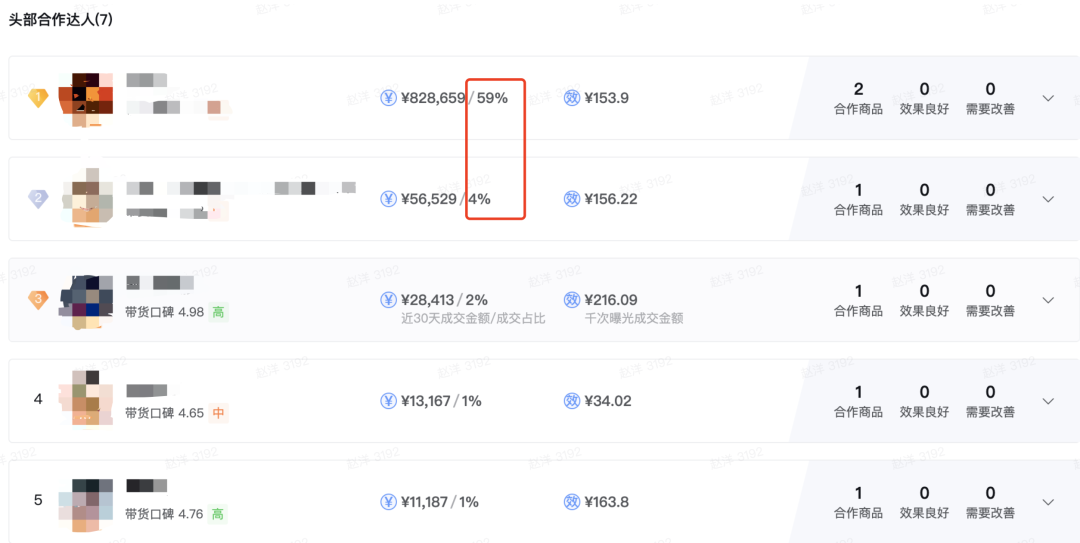 抖音电商罗盘「诊断功能」详解，助推商家经营加速 第11张