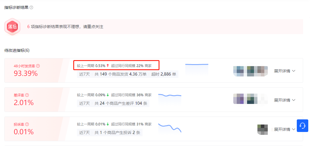 抖音电商罗盘「诊断功能」详解，助推商家经营加速 第15张