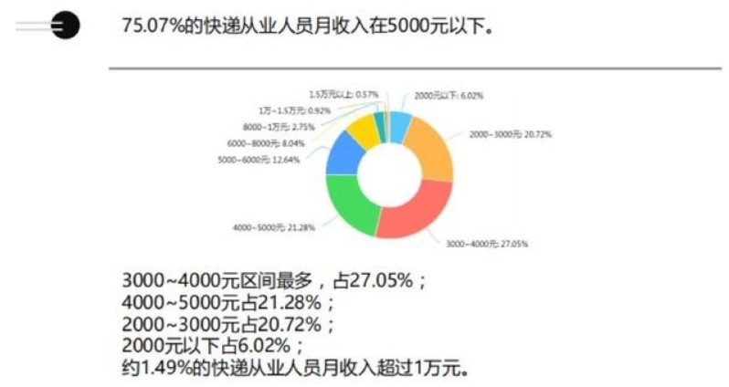 双11近在眼前，突如其来的快递罢工风潮为哪般？ 第5张