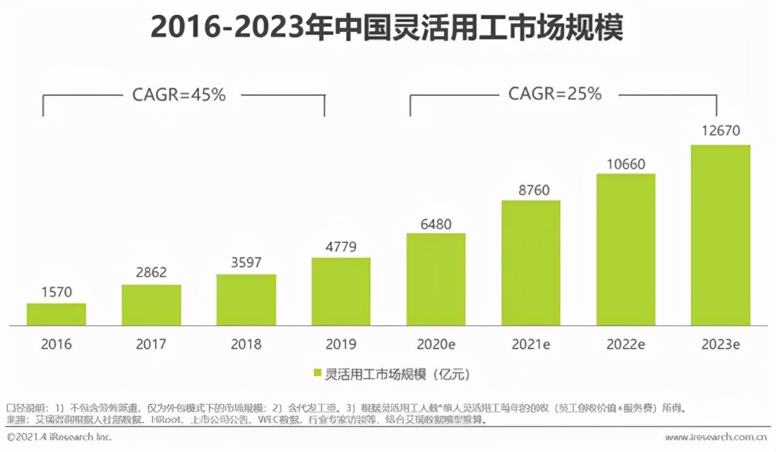 不做互联网大厂编外人：外包员工的煎熬、逃离与逆袭 第3张