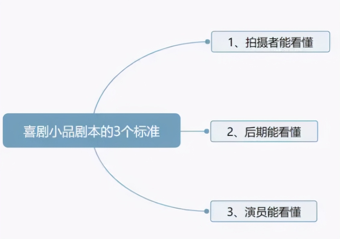 抖音搞笑类的短视频剧本怎么写？ 第5张