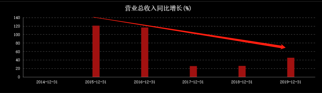 五年时间，从小店做到360亿坚果巨头，风口过后股价暴跌40% 第9张