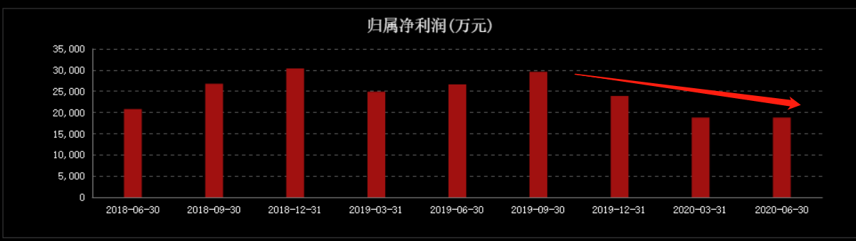 五年时间，从小店做到360亿坚果巨头，风口过后股价暴跌40% 第11张
