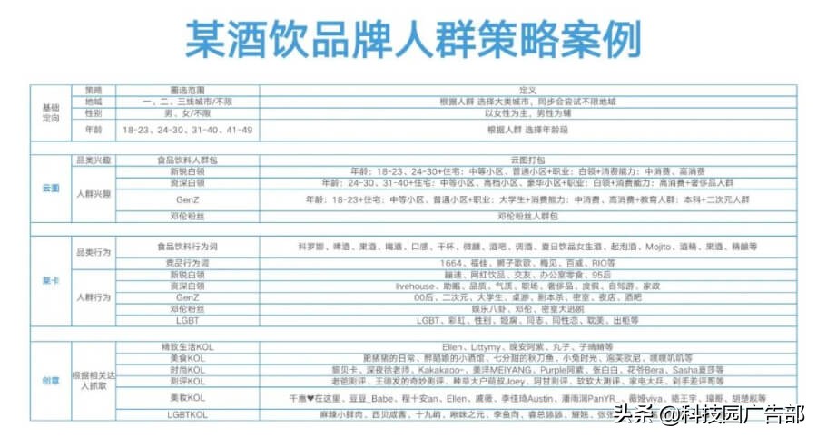 抖音七大投流产品及核心策略 第11张