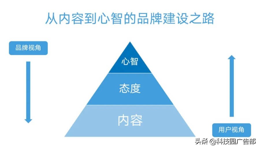 抖音七大投流产品及核心策略 第15张