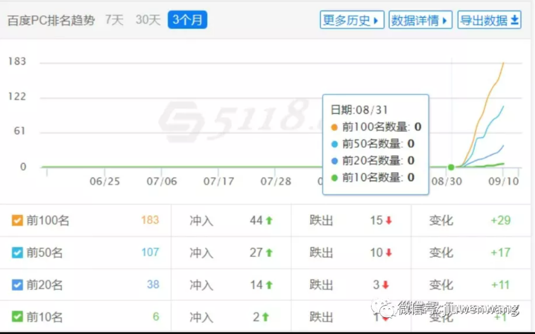 图片 第7张