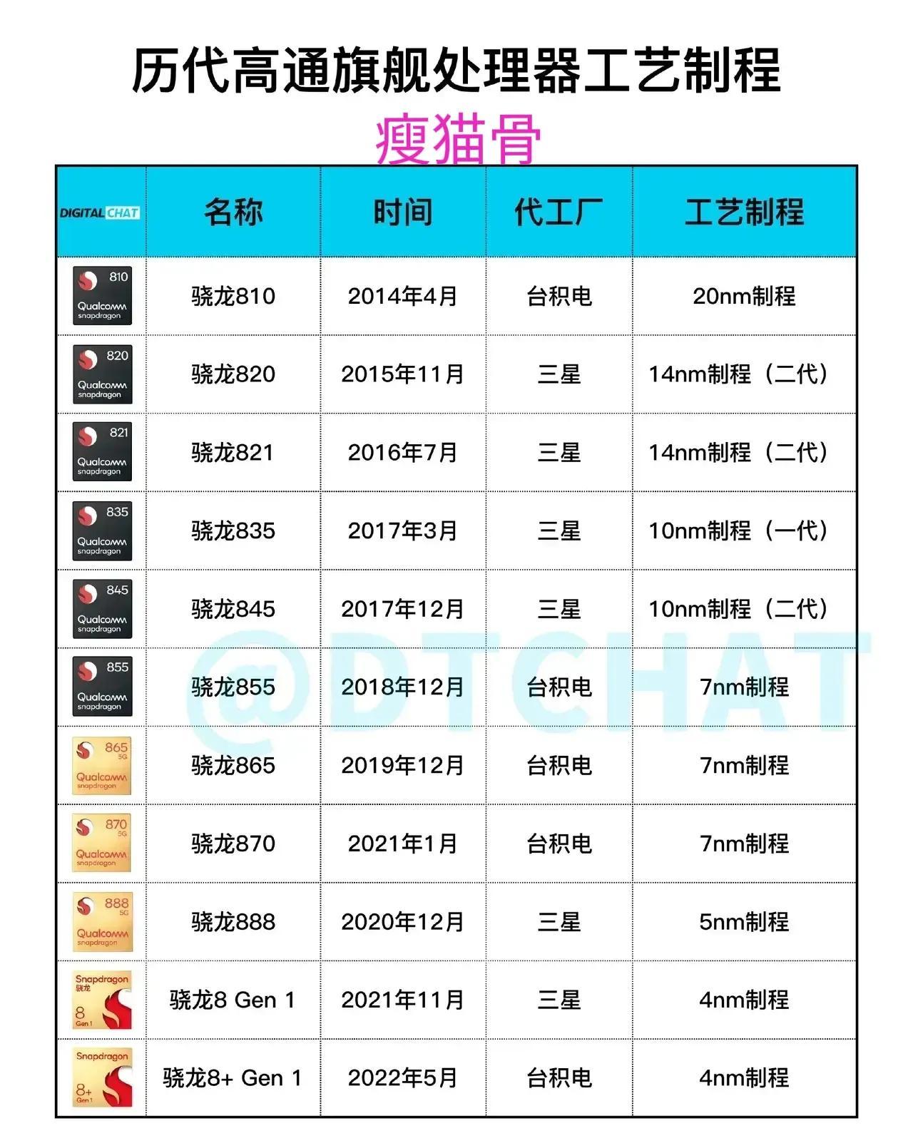 骁龙处理器是哪个国家的（骁龙麒麟天玑都是哪个国家的） 第1张